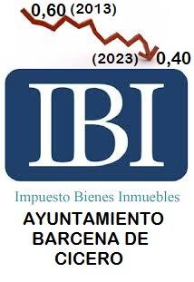 bajada IBI